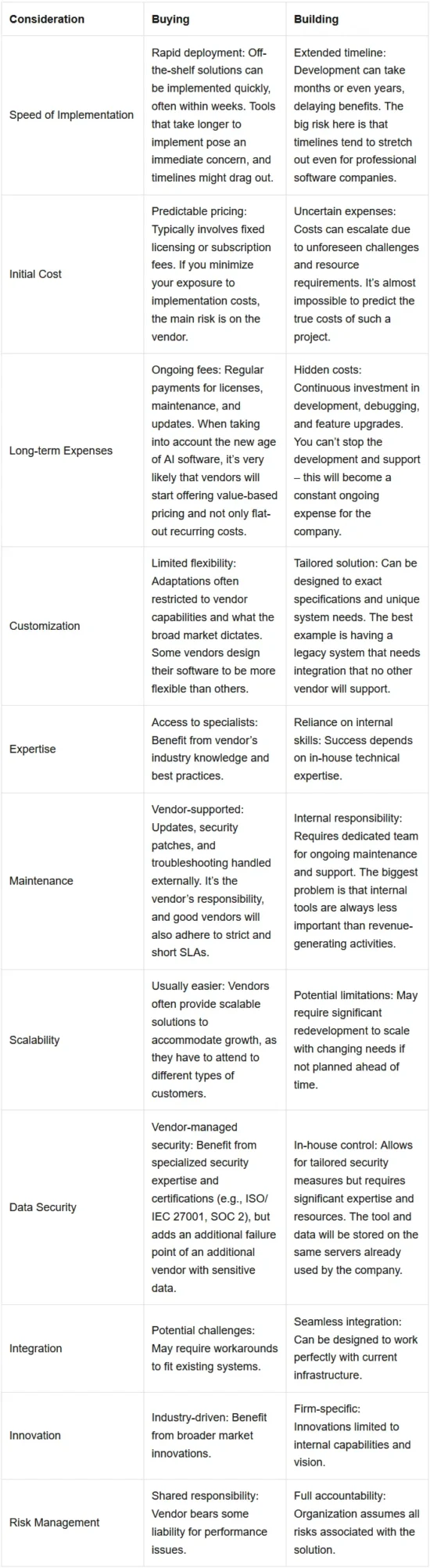 https-thelegalwire-ai-wp-content-uploads-2024-12-buy-vs-build-webp